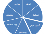 cycle